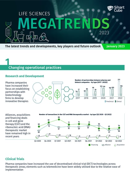 Life Sciences Megatrends 2023 Infographics Life Sciences Megatrends 2023 Infographics
